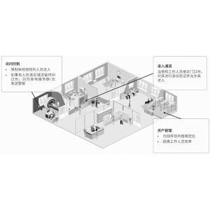室内厘米级定位！蓝牙AoA技术如何做到的？