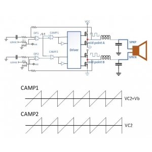 预补偿方法以减少D类功率放大器的爆裂噪声