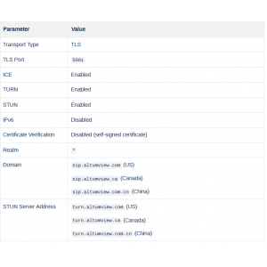 火柴人摄像头基于SIP协议的API实现双向音频通信