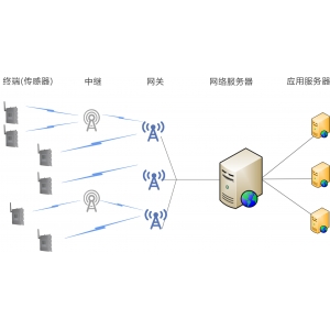 什么是 TurMass™ ？ TurMass™ 简介