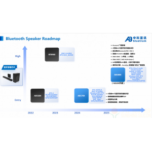 中科蓝讯蓝牙音箱 AB580X系列IC从AB530X系列产品