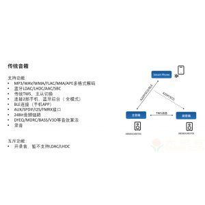 中科蓝讯AB580X传统蓝牙音箱K歌音箱广播音响介绍