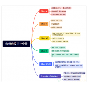 音频功放PA选型指南——从需求到芯片的完整路径