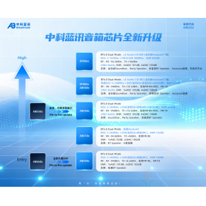 中科蓝讯蓝牙音箱芯片全面进化覆盖从入门级到高端旗舰的全场景应